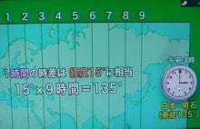 ウォッチホリックおやじのブログ
